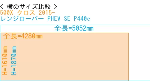 #500X クロス 2015- + レンジローバー PHEV SE P440e